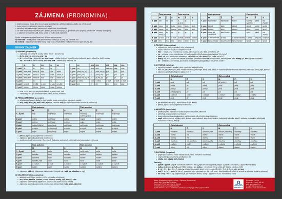 Levně Přehledová tabulka učiva – zájmena