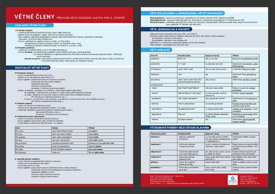 Přehledová tabulka učiva – větné členy - 978-80-88368-15-1