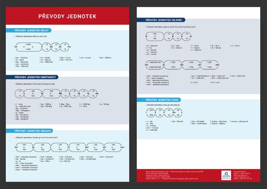 Přehledová tabulka učiva – převody jednotek - 978-80-88368-14-4