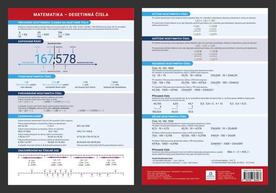 Levně Přehledová tabulka učiva Matematika desetinná čísla