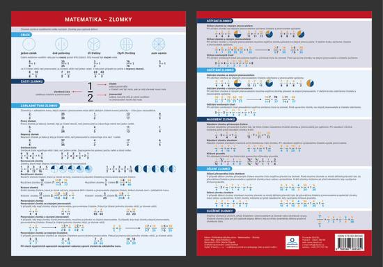 Levně Přehledová tabulka učiva Matematika - zlomky