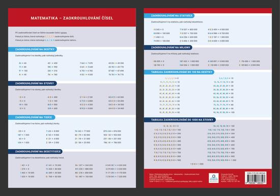 Levně Přehledová tabulka učiva Matematika - zaokrouhlování