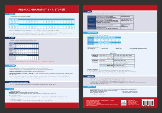 Levně Prehľadová tabulka učiva Prehľad gramatiky 1 - I. Stupeň - Dominika Nagyová