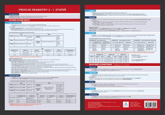 Levně Prehľadová tabulka učiva Prehľad gramatiky 2 - I. Stupeň - Dominika Nagyová