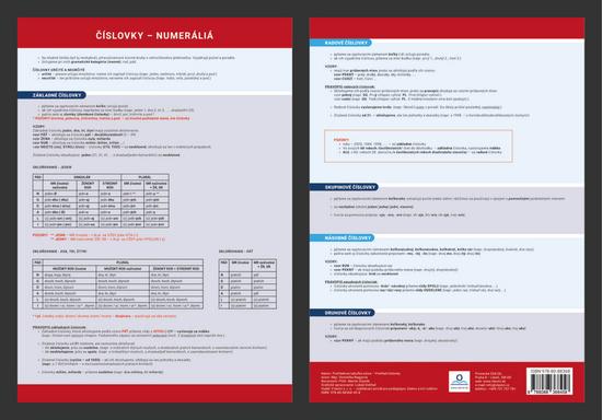 Prehľadová tabulka učiva Číslovky – numeráliá - Dominika Nagyová - 978-80-88368-45-8