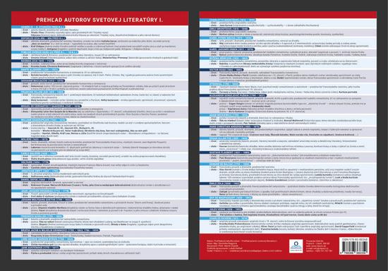 Levně Prehľadová tabulka učiva Prehľad autorov svetovej literatúry I. - Dominika Nagyová
