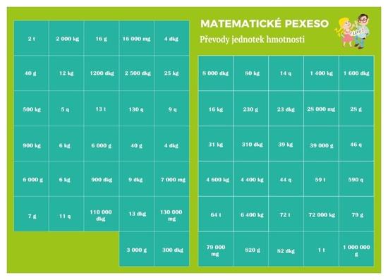 Levně Pexeso Matematika Převody jednotek hmotnosti