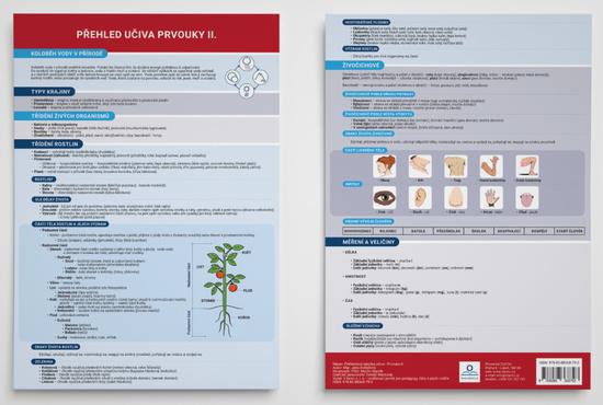 Levně Přehledová tabulka učiva Přehled učiva prvouky II.