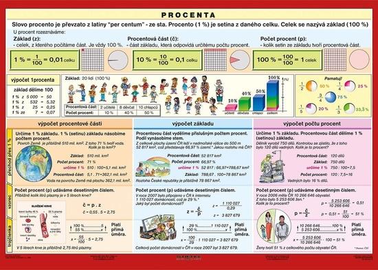 Procenta