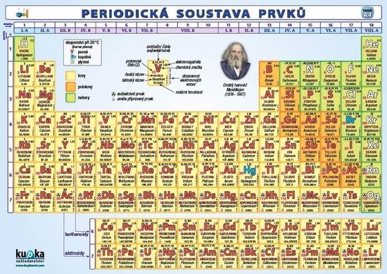 Levně Periodická soustava prvků