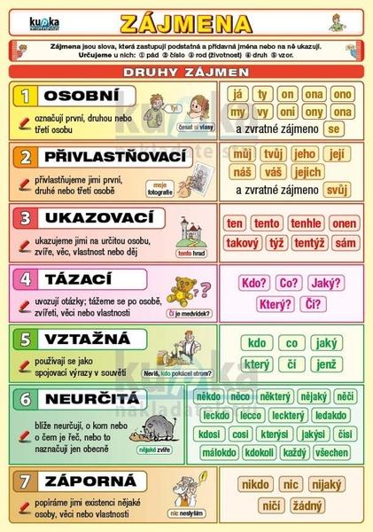 Levně Zájmena