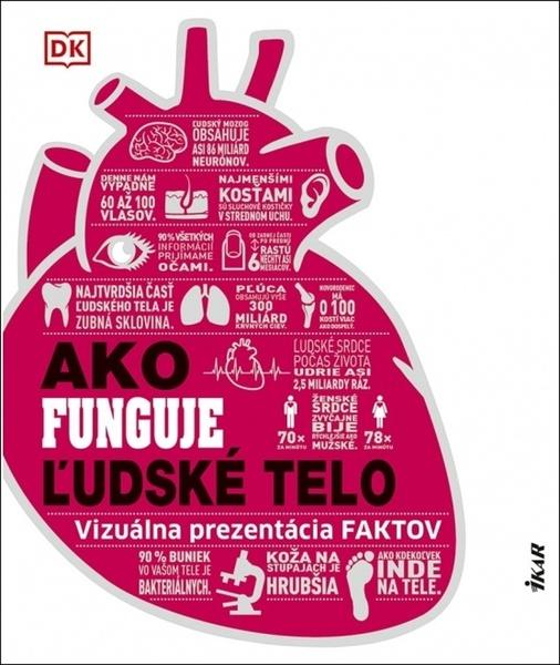 Ako funguje ľudské telo - 9788055178622