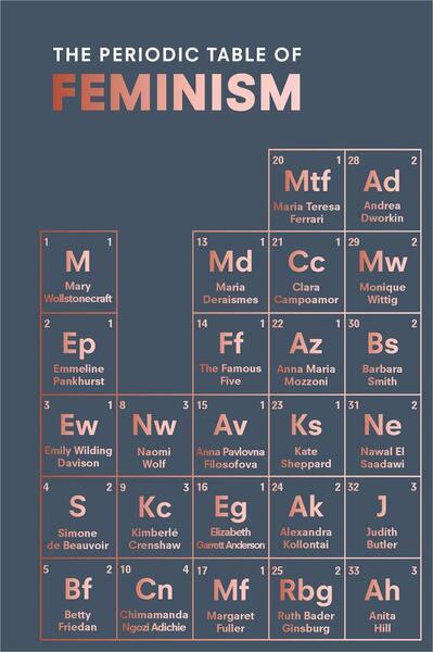 The Periodic Table of Feminism - 1785037781