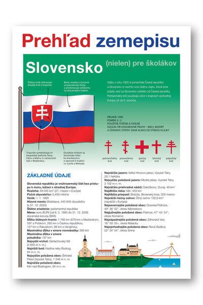 Levně Slovensko Prehľad zemepisu