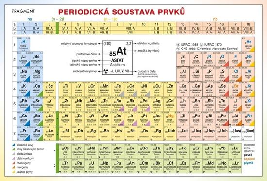 Periodická tabulka prvků - 9788025363911