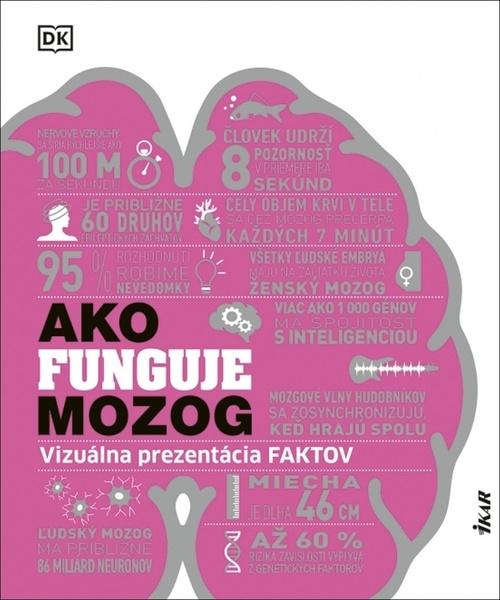 Ako funguje mozog - 9788055195216