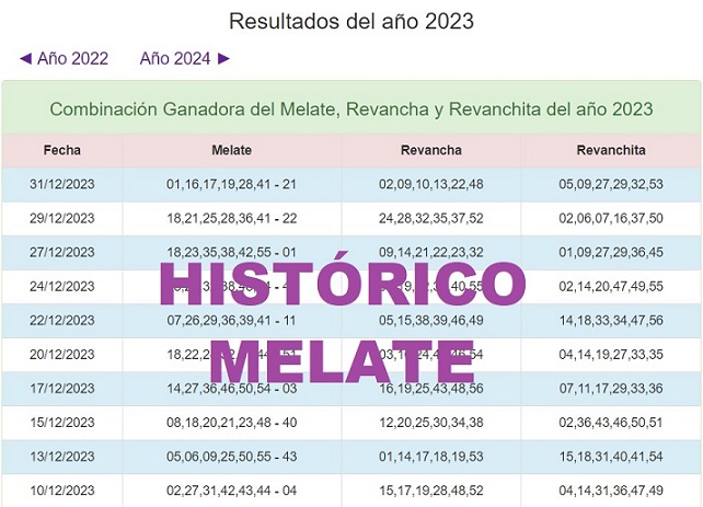 Histórico del Melate y Melate Retro