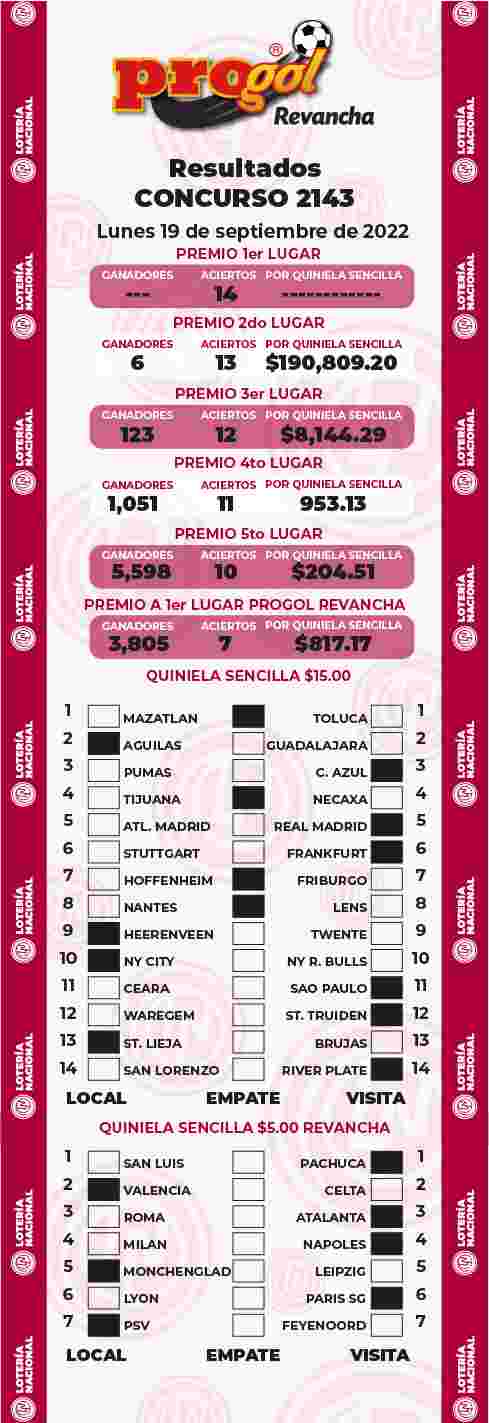 Jugada ganadora del Progol del Lunes 19 de Septiembre de 2022 Resultados del Progol del Lunes 19 de Septiembre de 2022