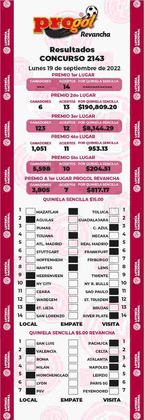 Resultados del Progol del Lunes 19 de Septiembre de 2022