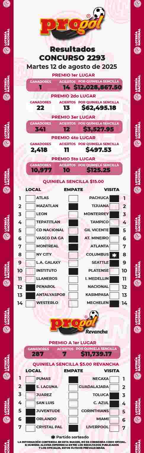 Jugada ganadora del Progol del Martes 12 de Agosto de 2025 Resultados del Progol del Martes 12 de Agosto de 2025