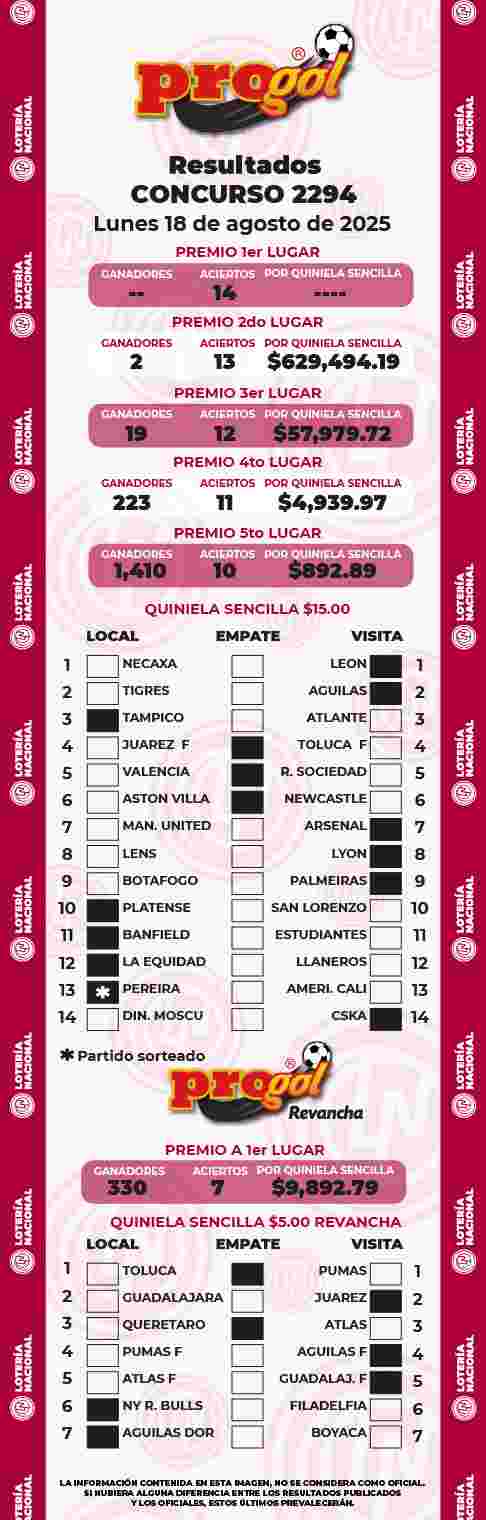 Jugada ganadora del Progol del Lunes 18 de Agosto de 2025 Resultados del Progol del Lunes 18 de Agosto de 2025