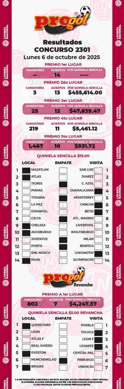 Jugada ganadora del Progol del Lunes 6 de Octubre de 2025 Resultados del Progol del Lunes 6 de Octubre de 2025