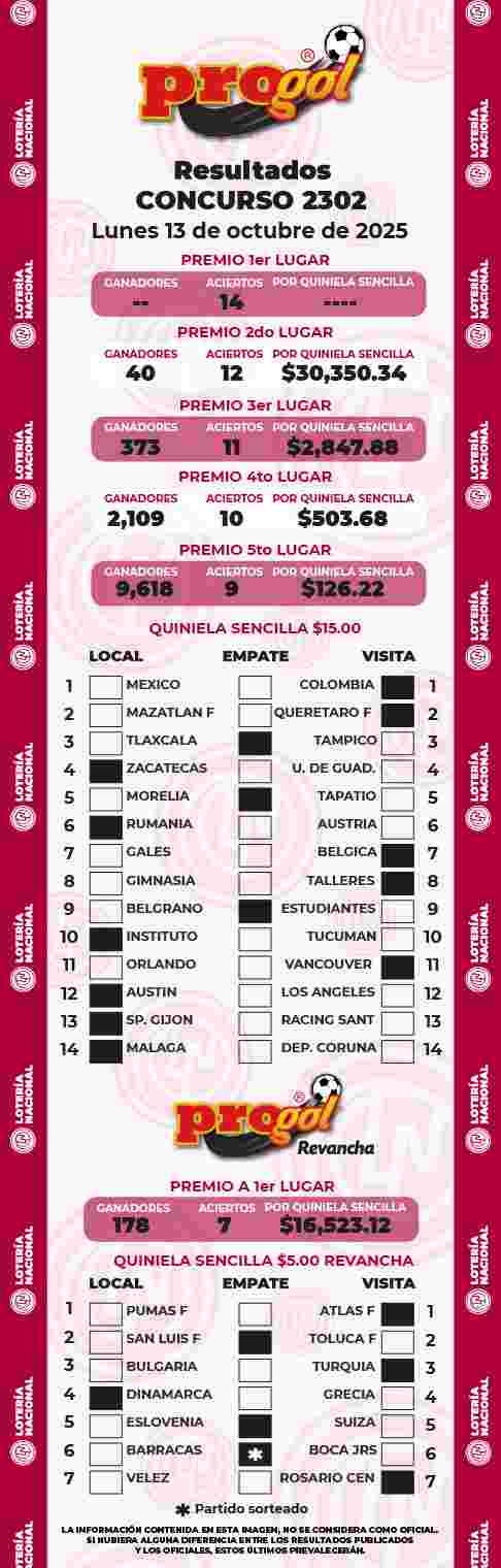Jugada ganadora del Progol del Lunes 13 de Octubre de 2025 Resultados del Progol del Lunes 13 de Octubre de 2025