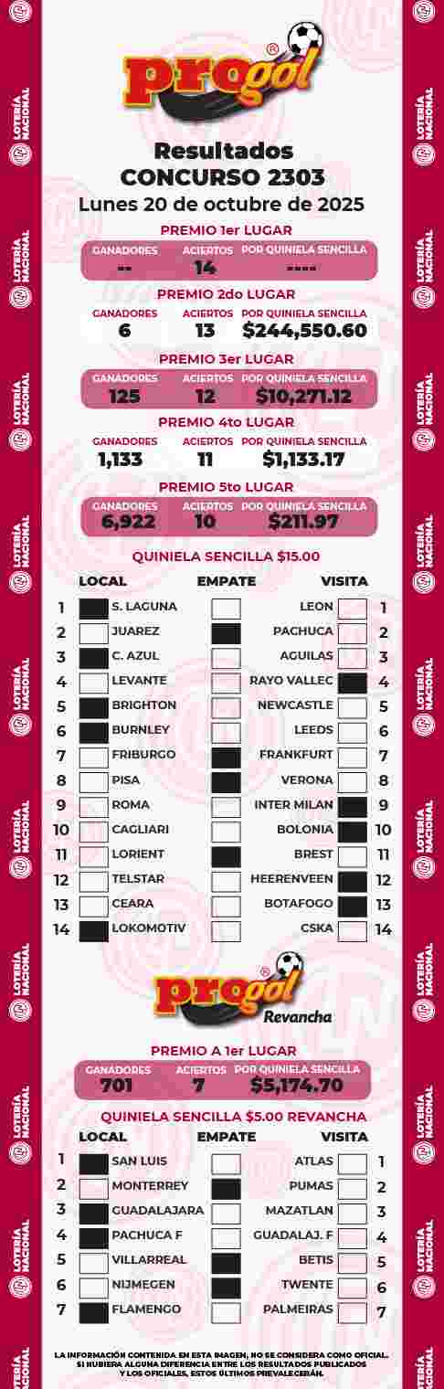 Resultados del Progol del Lunes 20 de Octubre de 2025