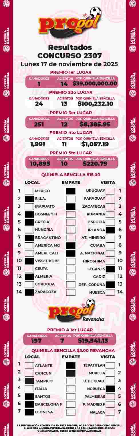 Jugada ganadora del Progol del Lunes 17 de Noviembre de 2025 Resultados del Progol del Lunes 17 de Noviembre de 2025