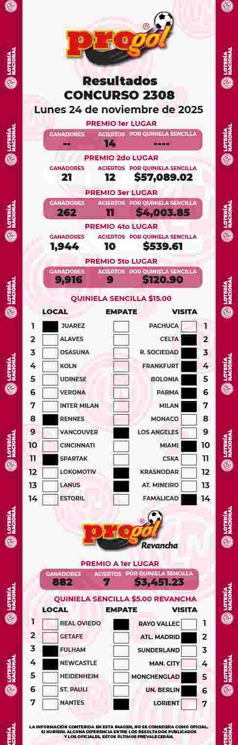 Jugada ganadora del Progol del Lunes 24 de Noviembre de 2025 Resultados del Progol del Lunes 24 de Noviembre de 2025