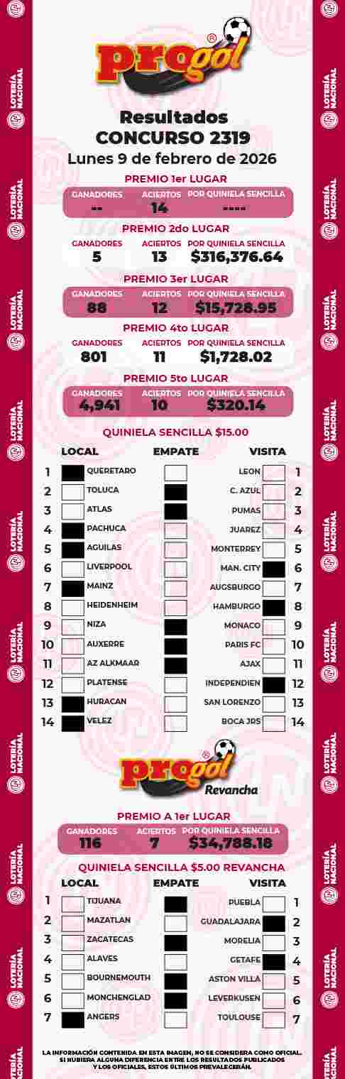 Resultados del Progol del Lunes 9 de Febrero de 2026