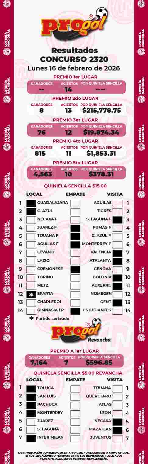 Resultados del Progol del Lunes 16 de Febrero de 2026