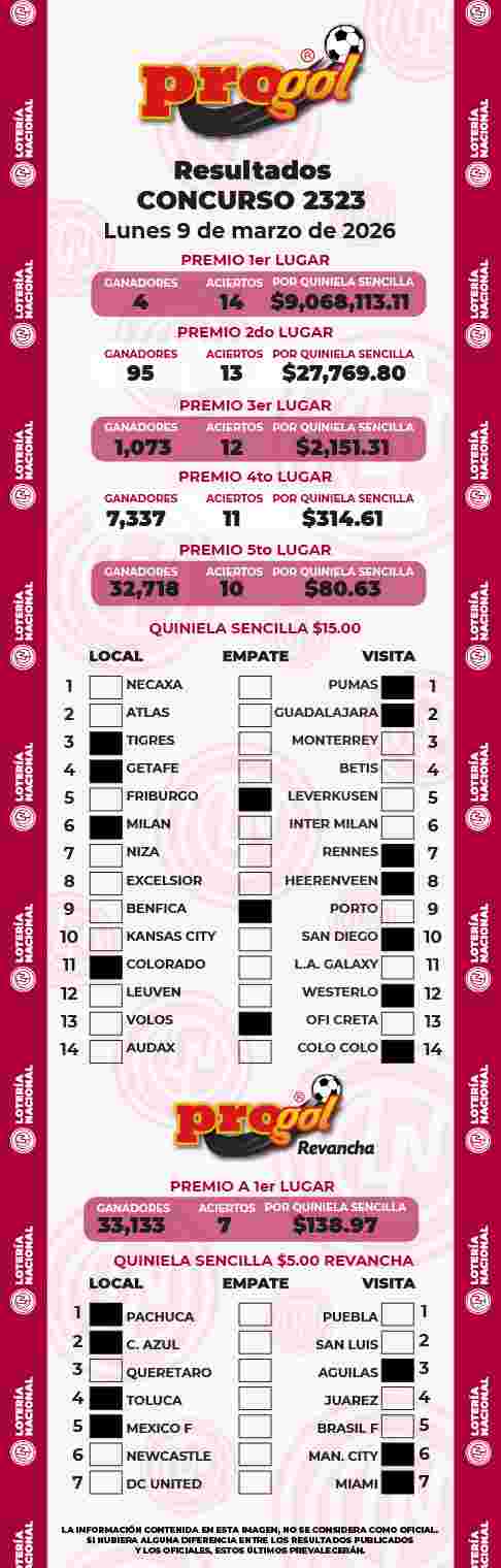 Resultados del Progol del Lunes 9 de Marzo de 2026