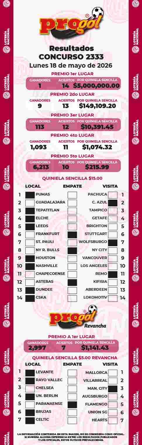 Resultados del Progol del Lunes 18 de Mayo de 2026