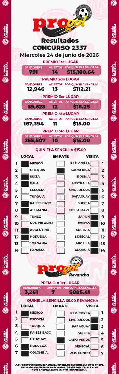 Resultados del Progol del Mi&eacute;rcoles 24 de Junio de 2026