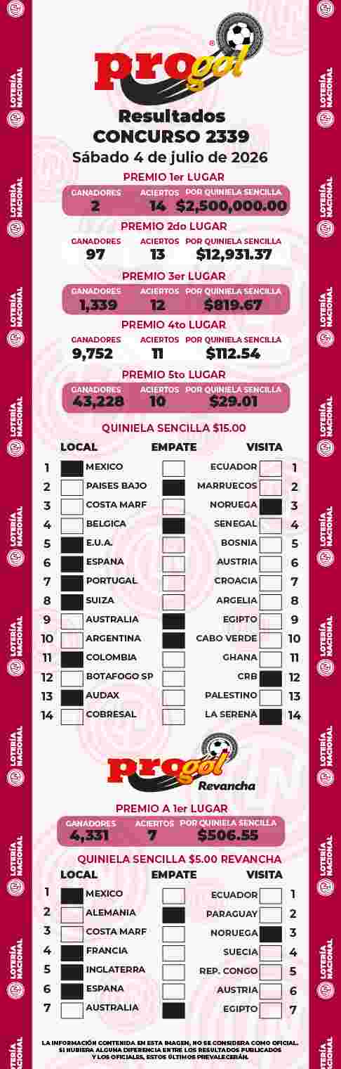 Resultados del Progol del S&aacute;bado 4 de Julio de 2026