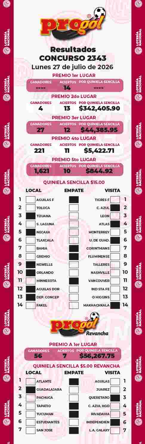 Resultados del Progol del Lunes 27 de Julio de 2026