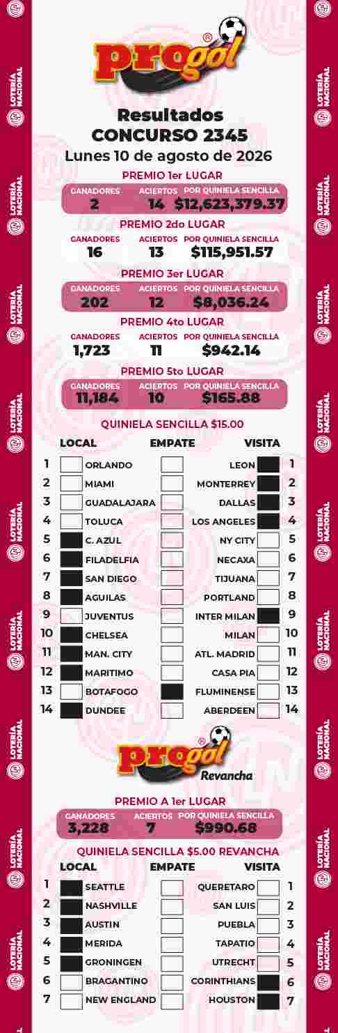 Resultados del Progol del Lunes 10 de Agosto de 2026