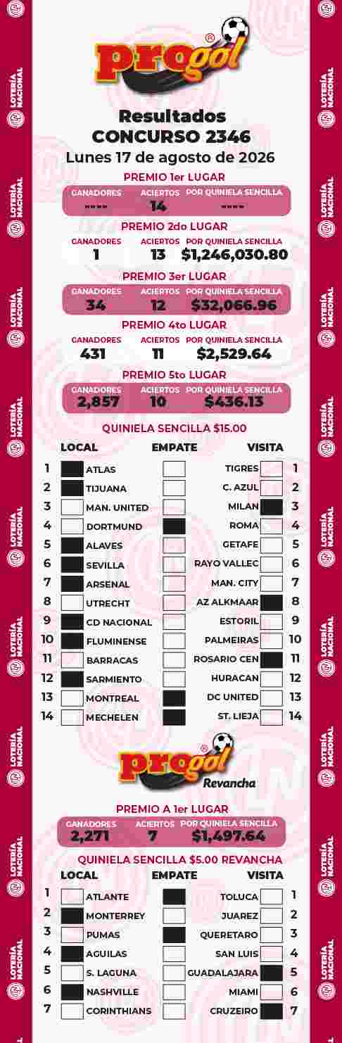 Resultados del Progol del Lunes 17 de Agosto de 2026