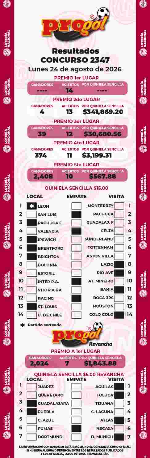 Resultados del Progol del Lunes 24 de Agosto de 2026