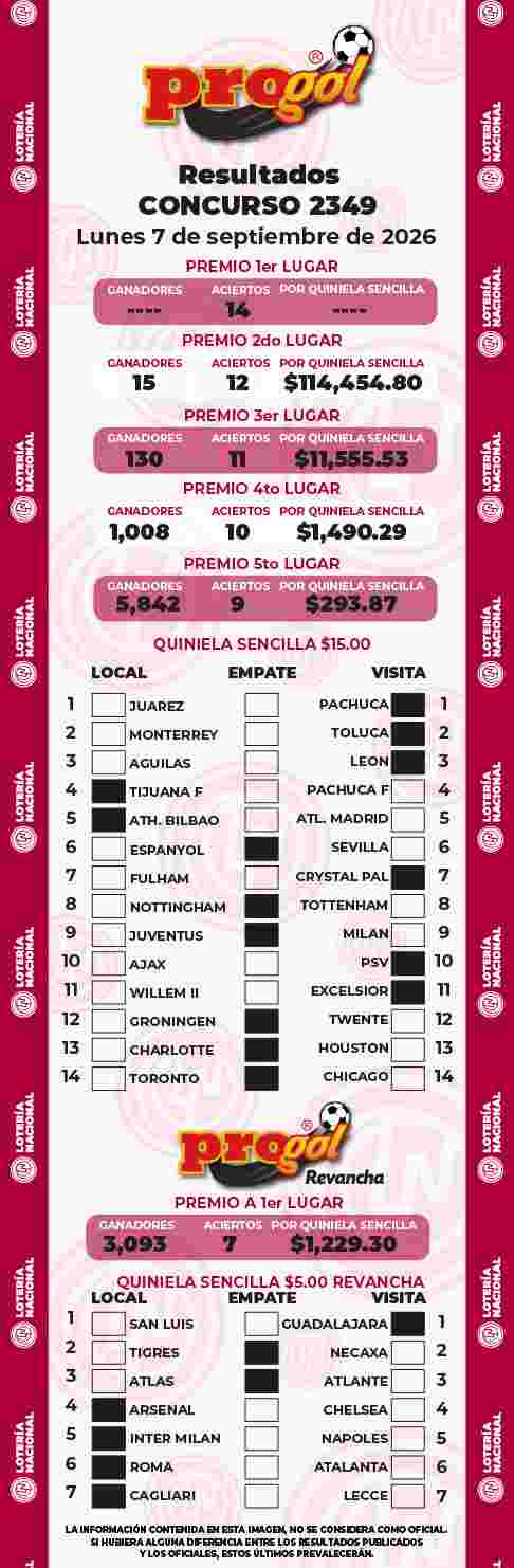 Resultados del Progol del Lunes 7 de Septiembre de 2026