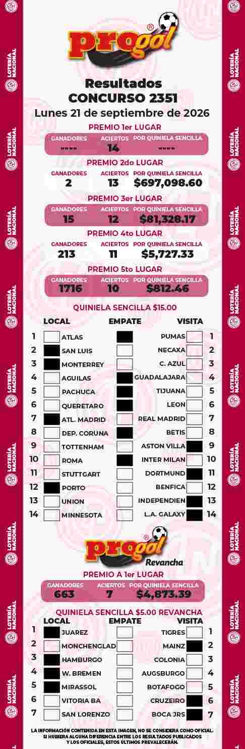 Resultados del Progol del Lunes 21 de Septiembre de 2026