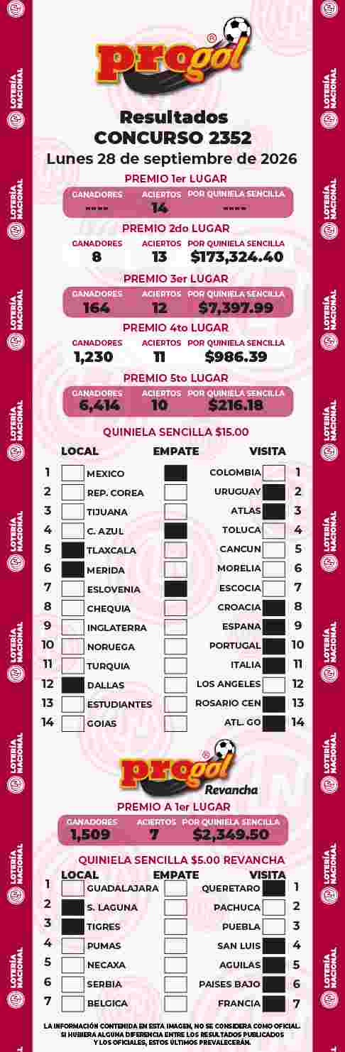 Resultados del Progol del Lunes 28 de Septiembre de 2026