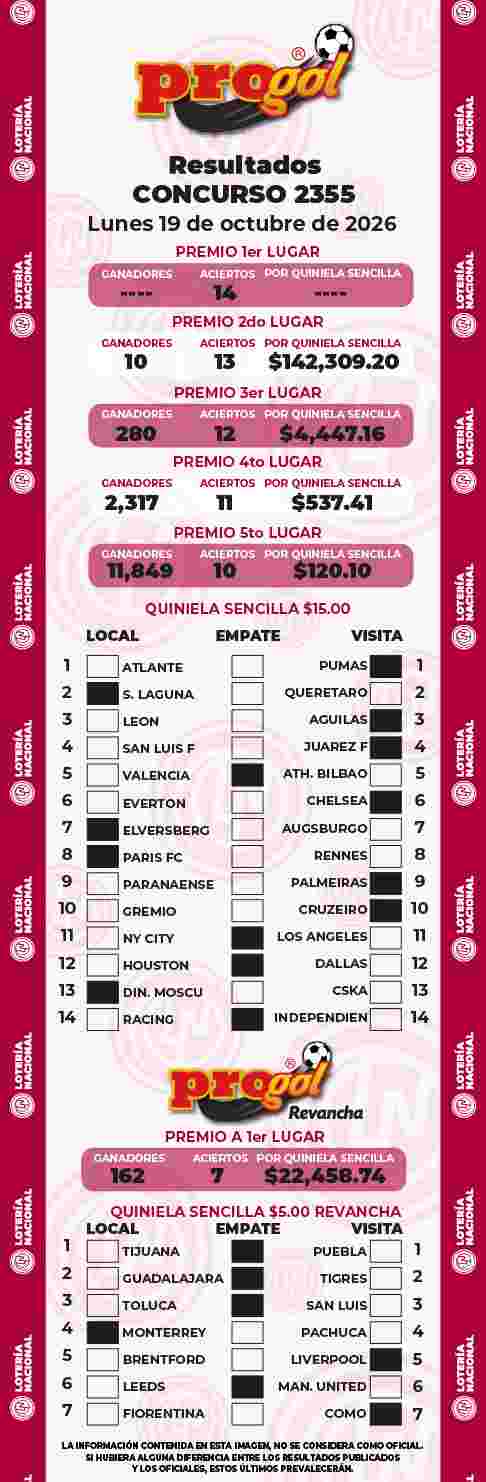 Resultados del Progol del Lunes 19 de Octubre de 2026