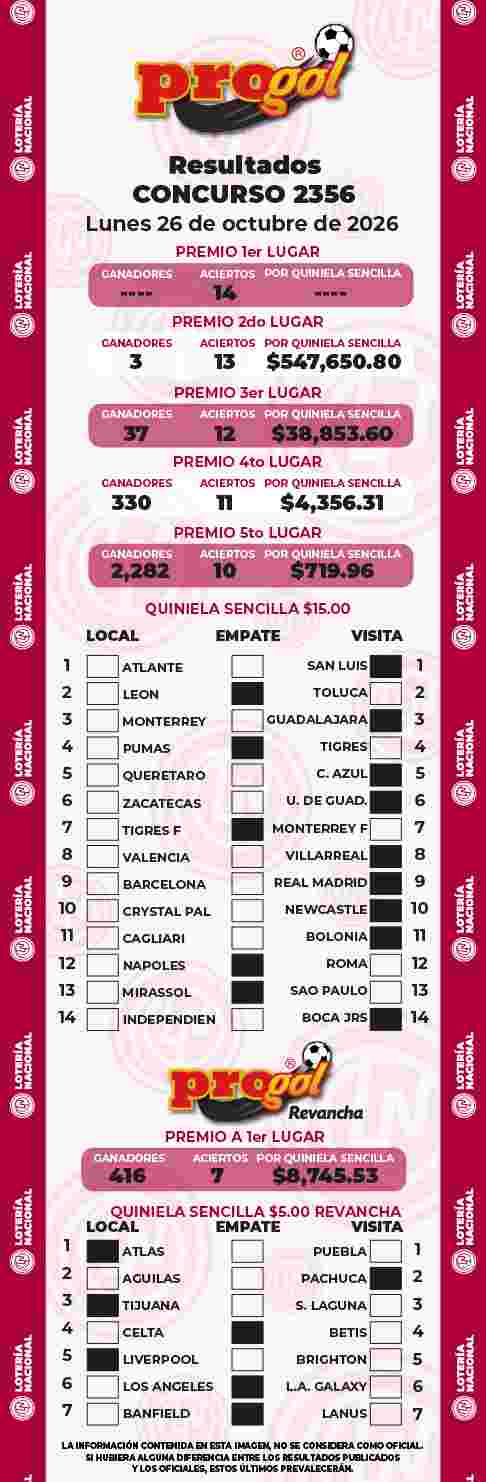 Resultados del Progol del Lunes 26 de Octubre de 2026