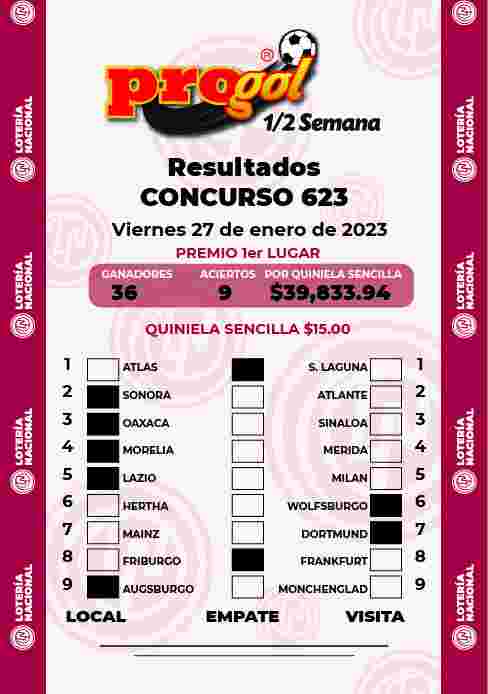Jugada ganadora del Progol media Semana del Viernes 20 de Enero de 2023 Resultados del Progol media Semana del Viernes 20 de Enero de 2023