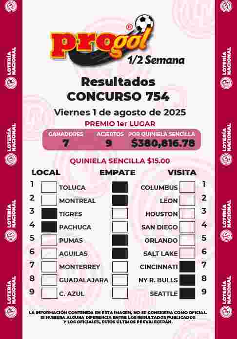 Jugada ganadora del Progol media Semana del Viernes 25 de Julio de 2025 Resultados del Progol media Semana del Viernes 25 de Julio de 2025