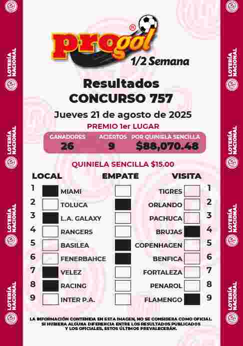 Jugada ganadora del Progol media Semana del Jueves 21 de Agosto de 2025 Resultados del Progol media Semana del Jueves 21 de Agosto de 2025