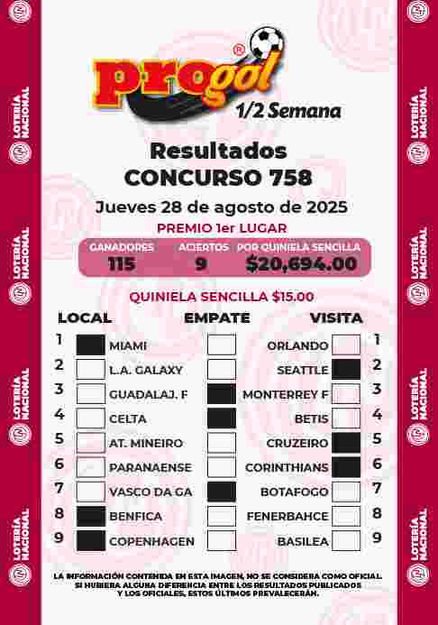 Jugada ganadora del Progol media Semana del Jueves 28 de Agosto de 2025 Resultados del Progol media Semana del Jueves 28 de Agosto de 2025
