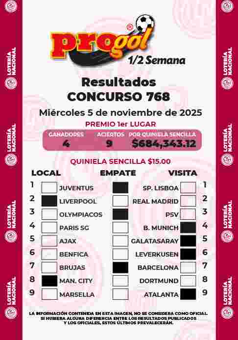 Resultados del Progol media Semana del Miércoles 5 de Noviembre de 2025